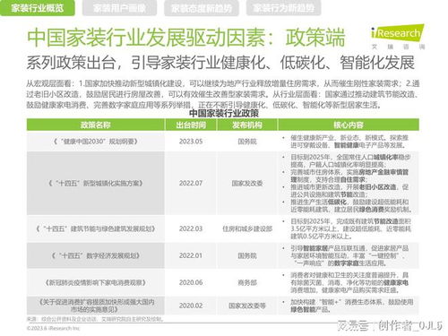 健康引領(lǐng)未來 中國(guó)家裝行業(yè)新趨勢(shì)洞察報(bào)告